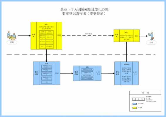 变更地址全流程（变更地址所需资料）-第2张图片-祥安律法网