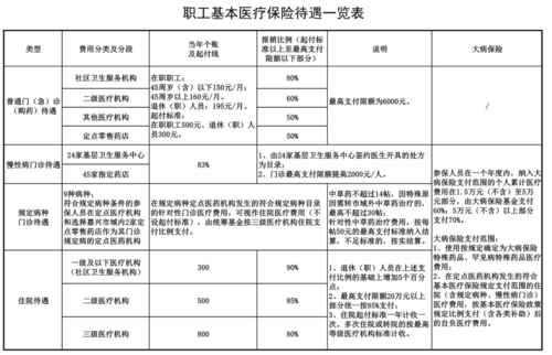 嘉兴职工医保报销流程（嘉兴职工医保门诊报销额度）-第3张图片-祥安律法网