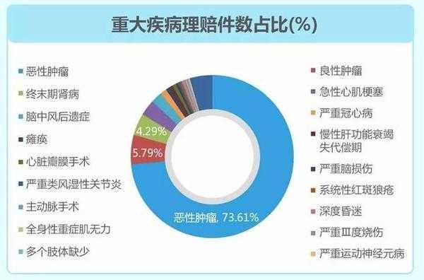 癌症办大病的流程（患了癌症办大病保险有什么用）-第3张图片-祥安律法网