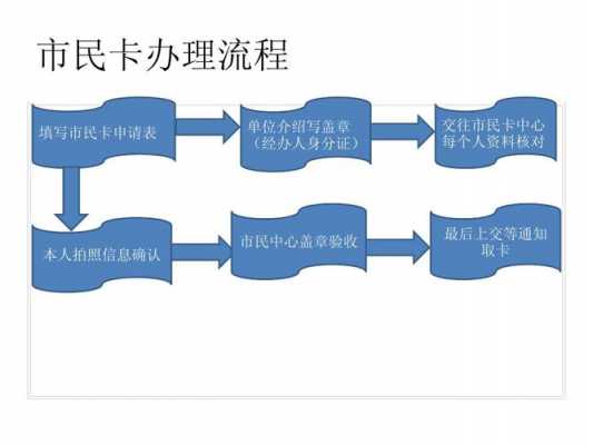 军人市民卡办理流程（军人市民卡办理流程视频）-第1张图片-祥安律法网