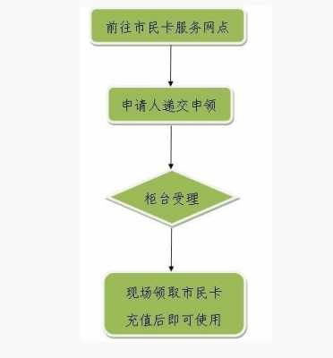 军人市民卡办理流程（军人市民卡办理流程视频）-第3张图片-祥安律法网