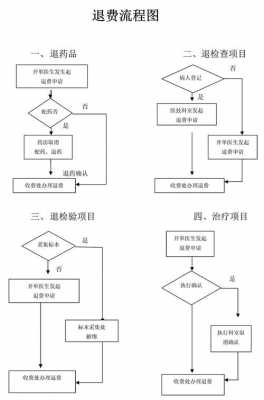 居民医保退费流程（居民医保退费手续）-第2张图片-祥安律法网