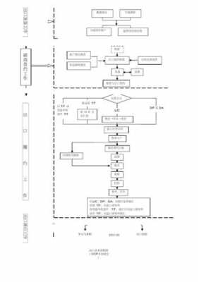 工业自营出口操作流程（自营出口业务流程）-第2张图片-祥安律法网