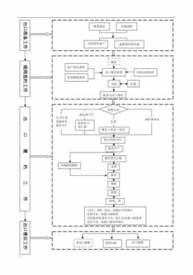 工业自营出口操作流程（自营出口业务流程）-第3张图片-祥安律法网