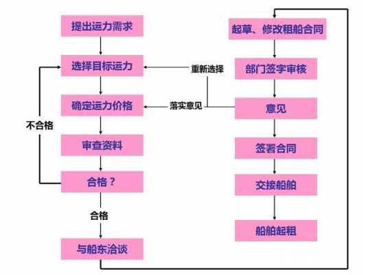 航次租船操作流程（航次租船的含义和特点）-第1张图片-祥安律法网