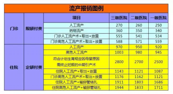 职工流产怎么报销流程（职工流产报销流程怎么查询）-第1张图片-祥安律法网