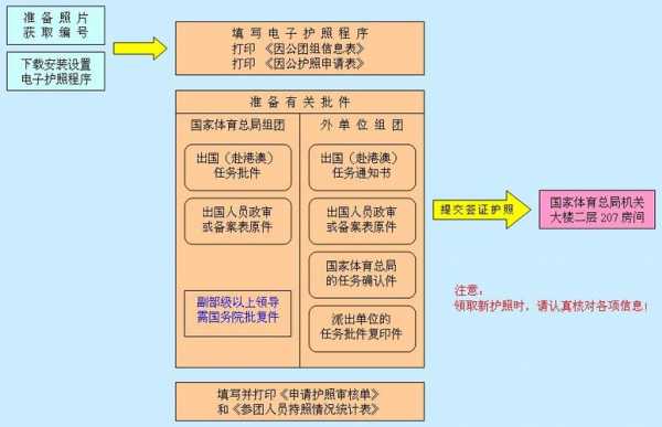 兴国办护照流程（兴国办护照在哪里）-第2张图片-祥安律法网