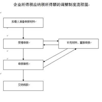 补交企业税的流程（补交企业税的流程图）-第1张图片-祥安律法网