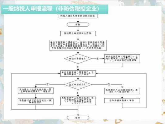 补交企业税的流程（补交企业税的流程图）-第2张图片-祥安律法网