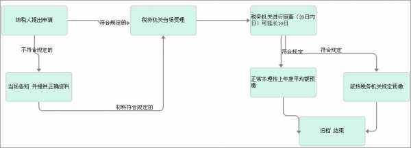 补交企业税的流程（补交企业税的流程图）-第3张图片-祥安律法网