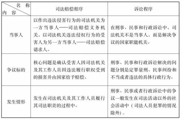 司法赔偿流程（司法赔偿金额标准）-第2张图片-祥安律法网