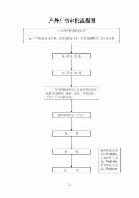 广告位申请流程（广告位审批流程）-第1张图片-祥安律法网