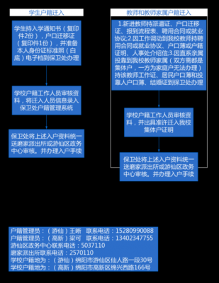 绵阳户口迁出流程（绵阳迁户口条件）-第1张图片-祥安律法网