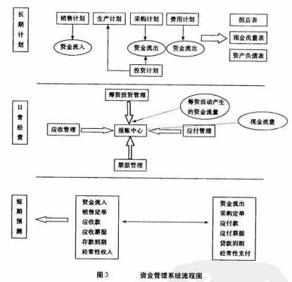 资金流程（网赌划扣资金流程）-第2张图片-祥安律法网