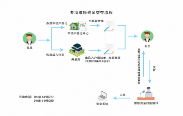 资金流程（网赌划扣资金流程）-第3张图片-祥安律法网