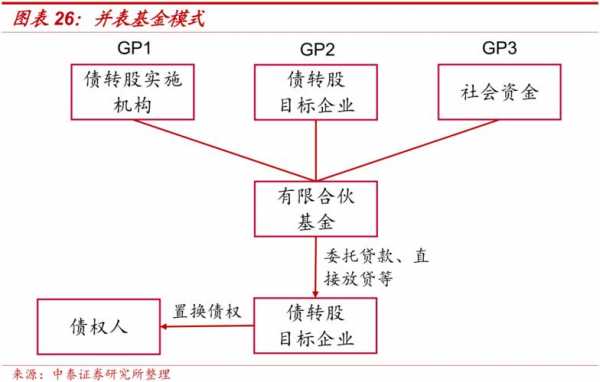 债转股基金业务流程（转债基金投资）-第1张图片-祥安律法网