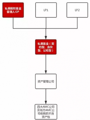 债转股基金业务流程（转债基金投资）-第2张图片-祥安律法网