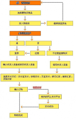 网购签收流程（网购签收流程怎么写）-第3张图片-祥安律法网