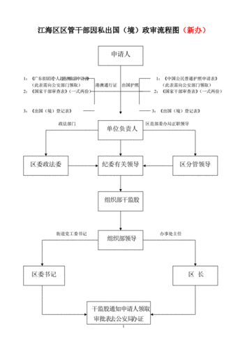 劳务输出政审流程（劳务输出政审流程怎么写）-第3张图片-祥安律法网