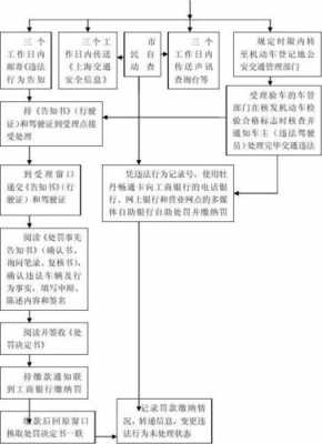 骑车闯红灯申诉流程（骑车闯红灯申诉流程图）-第1张图片-祥安律法网