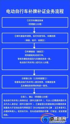 骑车闯红灯申诉流程（骑车闯红灯申诉流程图）-第2张图片-祥安律法网