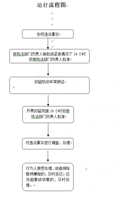 骑车闯红灯申诉流程（骑车闯红灯申诉流程图）-第3张图片-祥安律法网