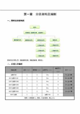 网吧成立流程（网吧筹建）-第2张图片-祥安律法网