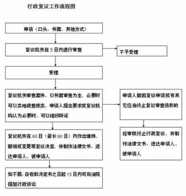 沈阳复议流程（沈阳市公安局行政复议受理中心办公时间）-第2张图片-祥安律法网