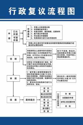 沈阳复议流程（沈阳市公安局行政复议受理中心办公时间）-第3张图片-祥安律法网