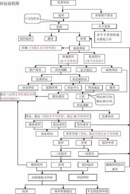 民事赔偿上诉流程（民事赔偿上诉流程规定）-第2张图片-祥安律法网