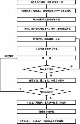 技术评审流程（技术评审流程包括哪些）-第2张图片-祥安律法网