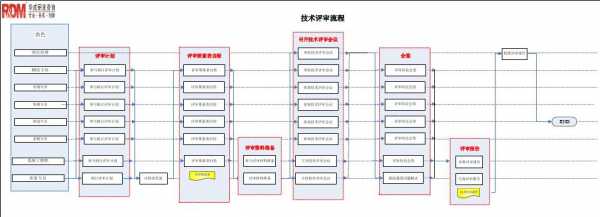 技术评审流程（技术评审流程包括哪些）-第1张图片-祥安律法网