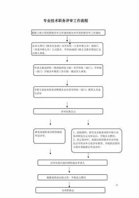 技术评审流程（技术评审流程包括哪些）-第3张图片-祥安律法网