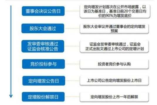 增发新股的流程（增发新股的流程是什么）-第2张图片-祥安律法网