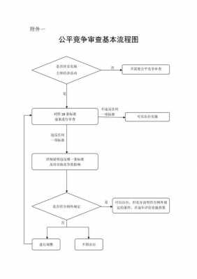 审核流程怎么写（审核步骤和审核内容）-第1张图片-祥安律法网