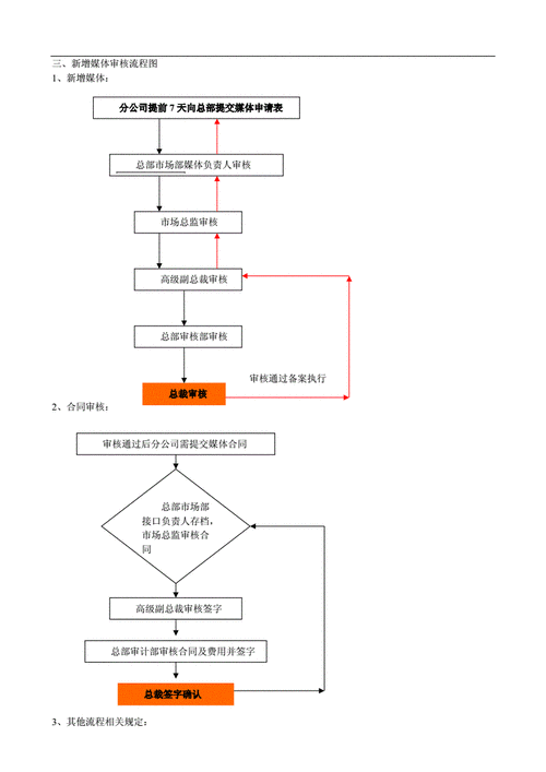 审核流程怎么写（审核步骤和审核内容）-第3张图片-祥安律法网