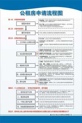 高新区公租房申请流程（高新区公租房申请流程图）-第1张图片-祥安律法网