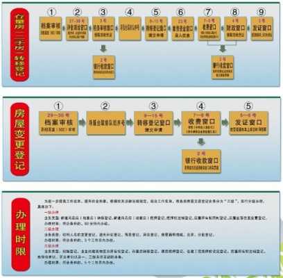 南宁房产继承过户流程（南宁市房子过户去哪里办理）-第2张图片-祥安律法网