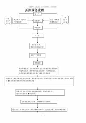 部分产权过户流程（部分产权过户流程图）-第3张图片-祥安律法网