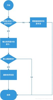 流程走错如何删除（流程图删除）-第3张图片-祥安律法网