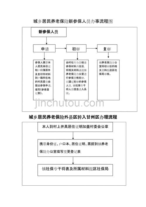 单位首次参保流程（单位首次参保流程图）-第3张图片-祥安律法网