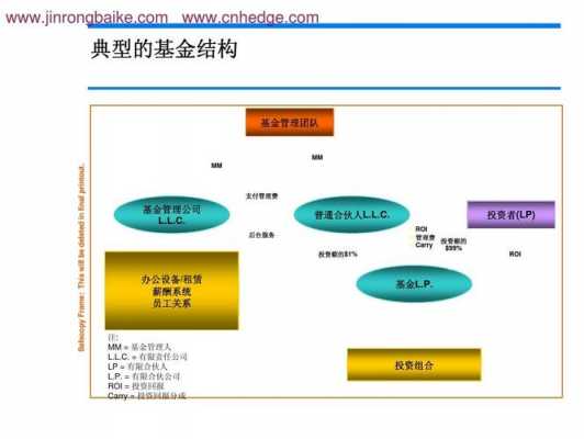 投资基金设立流程（投资基金的设立与募集）-第2张图片-祥安律法网