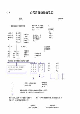 变更企业登记流程（变更企业登记流程图）-第2张图片-祥安律法网