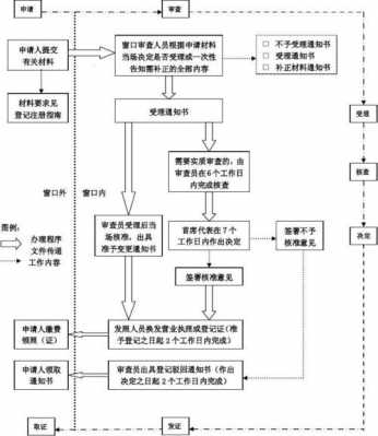 变更企业登记流程（变更企业登记流程图）-第3张图片-祥安律法网