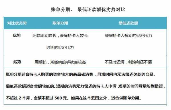 优分期催款流程（优分期现在改名叫什么了）-第1张图片-祥安律法网