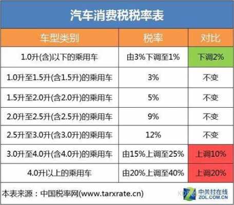 进口车避税流程（进口车车购税怎么计算）-第2张图片-祥安律法网