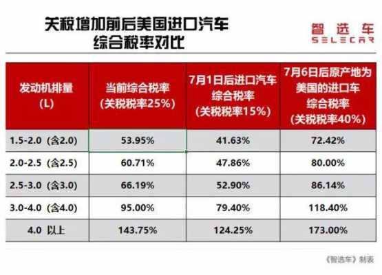 进口车避税流程（进口车车购税怎么计算）-第1张图片-祥安律法网