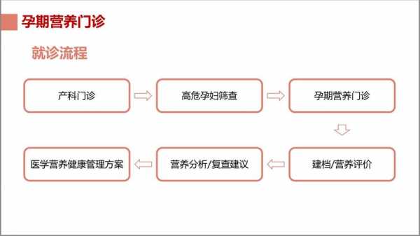 去门诊看病流程怀孕（怀孕去门诊检查可以的吗）-第1张图片-祥安律法网