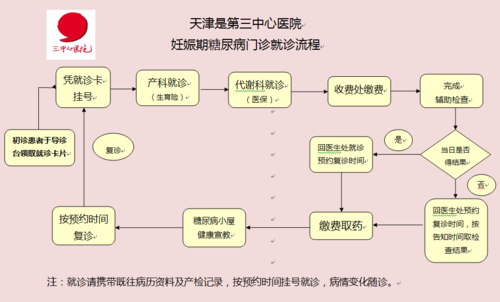 去门诊看病流程怀孕（怀孕去门诊检查可以的吗）-第3张图片-祥安律法网