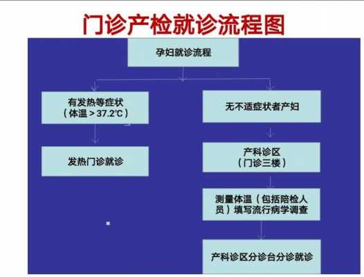 去门诊看病流程怀孕（怀孕去门诊检查可以的吗）-第2张图片-祥安律法网